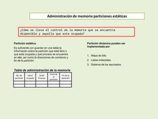 Administración de memoria particiones estáticas
Partición estática.
Es suficiente con guardar en una tabla la
información sobre la partición que está libre o
que está ocupada y qué proceso se encuentra
en ella, así como la direcciones de comienzo y
fin de la partición.
¿Cómo se lleva el control de la memoria que se encuentra
disponible y aquella que esta ocupada?
No. de
partición
Libre/
ocupada
Id del
Proceso
Inicio de
la
partición
Fin de la
partición
Tabla de administración de la memoria
Partición dinámica pueden ser
implementada por
1. Mapa de bits.
2. Listas enlazadas.
3. Sistema de los asociados.
 