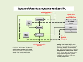 Bloque de control
de Proceso
Código
Datos
Pila
Dirección Relativa o
lógica
Sumador
Comparador
Registro
Base
Registro
Límite
Interrupción al Sistema
Operativo
Dirección
Absoluta,
física o real
Imagen de un
Proceso en
Memoria Principal
Soporte del Hardware para la reubicación.
AcumuladorMemoryManagementUnit
Para el intercambio de procesos
entre la memoria real y la memoria
virtual se requiere un mecanismo
que reubique los procesos sin perder
las referencias que se hacen dentro
de él. Los programas que emplean
direcciones relativas se cargan
mediante cargadores dinámicos
durante la ejecución.
La Unidad Manejadora de Memoria
(MMU) realiza la traducción de las
direcciones relativas en direcciones
físicas en la memoria principal.
 
