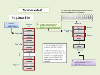 Palabra 0
Palabra z
Palabra 0
Palabra z
Palabra 0
Página 0
Palabra z
Página 1
Palabra 1
Palabra z
Página n-1
Programa
XYZ
1 11 0 1 1 10 1 0 1 1 10 1 1
1 2
Los ordenadores modernos normalmente tienen un
tamaño de palabra de 16, 32 ó 64 bits.
3 4 5 6 7 8 9 10 11 12 13 14 15 16
palabra
Marco n-1
Página 0
Página n-1
Página
Marco 0
Página
Memoria
Programa
XYZ
1. Cada página
consiste en z
palabras contiguas
2. Un espacio de direcciones N de un
programa consiste de n páginas
(0,1,2,3…n-1) (n*z direcciones virtuales)
3. el espacio de memoria consiste de m
marcos de paginas (0,z,2z,…,(m-
1)z)(m*z posiciones)
La técnica de paginación simple es
similar a la partición estática.
Las diferencias están en que, con
paginación las particiones son más
pequeñas, un programa puede
ocupar más de una partición y
éstas no tienen por qué estar
contiguas.
Memoria virtual
Paginación
 