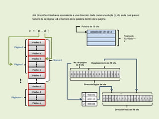 Una dirección virtual a es equivalente a una dirección dada como una dupla (p, d), en la cual p es el
número de la página y d el número de la palabra dentro de la página
Palabra 0
Palabra z
Palabra 0
Palabra z
Palabra 0
Página 0
Palabra z
Página 1
Palabra 1
Palabra z
Página n-1
),(a = dp
Marco 0
Palabra de 16 bits
0000010111011110
Página de
1024 bits = 1
K
0 10 0 0 0 10 1 1 0 1 11 1 0
Dirección lógica de bits
No. de página
de 6 bits
000101
000110
000101
0
1
2
0 10 0 0 1 01 1 1 0 1 11 1 0
Desplazamiento de 10 bits
Dirección física de 16 bits
 