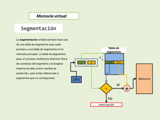 Memoria virtual
Segmentación
La segmentación simple siempre hace uso
de una tabla de segmentos para cada
proceso y una tabla de segmentos en la
memoria principal. La tabla de segmentos
para un proceso contiene la dirección física
de comienzo del segmento y la longitud
máxima de éste (como medida de
protección, para evitar referencias a
segmentos que no corresponda).
Tabla de
segmentos
Limite Bases d
CPU
< +
Memoria
interrupción
sí
no
s
 