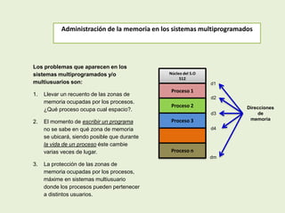 Administración de la memoria en los sistemas multiprogramados
Núcleo del S.O
512
Proceso 1
Proceso 2
Proceso 3
Proceso n
d1
d2
d3
d4
dm
Los problemas que aparecen en los
sistemas multiprogramados y/o
multiusuarios son:
1. Llevar un recuento de las zonas de
memoria ocupadas por los procesos.
¿Qué proceso ocupa cual espacio?.
2. El momento de escribir un programa
no se sabe en qué zona de memoria
se ubicará, siendo posible que durante
la vida de un proceso éste cambie
varias veces de lugar.
3. La protección de las zonas de
memoria ocupadas por los procesos,
máxime en sistemas multiusuario
donde los procesos pueden pertenecer
a distintos usuarios.
Direcciones
de
memoria
 
