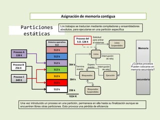 Asignación de memoria contigua
Sistema operativo
512
512 k
512 k
512 k
512 k
512 k
512 k
512 k
Proceso A
128 K
Particiones
estáticas
Una vez introducido un proceso en una partición, permanece en ella hasta su finalización aunque se
encuentren libres otras particiones. Esto provoca una pérdida de eficiencia
Los trabajos se traducían mediante compiladores y ensambladores
absolutos, para ejecutarse en una partición específica
Proceso B
256 K
Proceso C
640 K
Listos
Bloqueados Ejecución
Espera
eventoTermina
evento
Interrupción
de reloj
384 k
256 k
384 k
Proceso del
S.O. 128 K
Solicitud
para entrar
al sistemas
Bloqueados
Suspendidos
Listos
Suspendidos
Interrupción
de reloj
Memoria
secundaria
¿Cuántos procesos
Pueden colocarse en
memoria secundaria?
1024 K
 