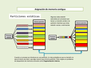 Asignación de memoria contigua
Particiones estáticas
Sistema operativo
Procesos
nuevos
Cuando un proceso se introduce en una partición, lo más probable es que su tamaño no
sea el mismo (es decir, sea algo menor) que el de la partición. Esto origina un problema
de desperdicio de memoria conocido como fragmentación interna.
Algunas colas estarán
saturadas por procesos que
tienen un tamaño similar a la
partición mientras que otras
estarán vacías o semivacías.
Sistema operativo
Procesos
nuevos
 