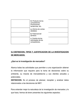 C. Producto de los
                       competidores.
                       Promociones,
                       tendencias, etc.
                       a. informe de ventas
                       detallado
                       b. Potencial del
                       territorio
                       c. Cambio de las
                       actividades de los
                       competidores.




6.2 DEFINICION, TIPOS Y JUSTIFICACION DE LA INVESTIGACION
DE MERCADOS.


¿Qué es la investigación de mercados?


Abarca todas las actividades que permiten a una organización obtener
la información que requiere para la toma de decisiones sobre su
ambiente, su mezcla de mercadotecnia y sus clientes actuales y
potenciales.
DEFINICION. Es el proceso de planear, recopilar y analizar datos
relacionados a las decisiones de MKT.


Para entender mejor la naturaleza de la investigación de mercados y lo
que hace, hemos de tener presentes los siguientes aspectos:
 