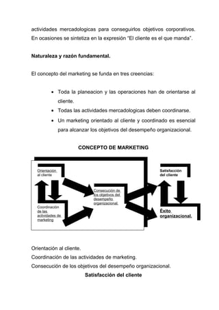 actividades mercadologicas para conseguirlos objetivos corporativos.
En ocasiones se sintetiza en la expresión “El cliente es el que manda”.


Naturaleza y razón fundamental.


El concepto del marketing se funda en tres creencias:


          • Toda la planeacion y las operaciones han de orientarse al
                cliente.
          • Todas las actividades mercadologicas deben coordinarse.
          • Un marketing orientado al cliente y coordinado es esencial
                para alcanzar los objetivos del desempeño organizacional.


                           CONCEPTO DE MARKETING



  Orientación                                              Satisfacción
  al cliente                                               del cliente



                               Consecución de
                               los objetivos del
                               desempeño
                               organizacional.
  Coordinación
  de las                                                   Éxito
  actividades de                                           organizacional.
  marketing




Orientación al cliente.
Coordinación de las actividades de marketing.
Consecución de los objetivos del desempeño organizacional.
                            Satisfacción del cliente
 