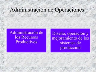Administración de Operaciones
Administración de
los Recursos
Productivos
Diseño, operación y
mejoramiento de los
sistemas de
producción
 
