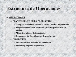 Estructura de Operaciones
 OPERACIONES
 PLANEAMIENTO DE LA PRODUCCION
 Compras materiales y materia prima (locales, importadas)
 Programación de la Producción (atender pronósticos de
ventas)
 Minimizar niveles de inventarios
 Determinación de estándares de producción
 PRODUCCION
 Procesos (método utilizado, uso tecnología)
 Envasado y empaque de productos
 