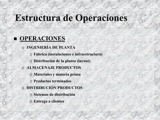 Estructura de Operaciones
 OPERACIONES
 INGENIERÍA DE PLANTA
 Fábrica (instalaciones e infraestructura)
 Distribución de la planta (layout)
 ALMACENAJE PRODUCTOS
 Materiales y materia prima
 Productos terminados
 DISTRIBUCIÓN PRODUCTOS
 Sistemas de distribución
 Entrega a clientes
 