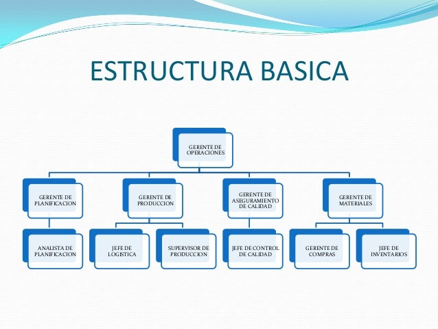 Administracion de operaciones teoria y practica