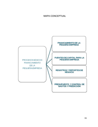 99
MAPA CONCEPTUAL
 