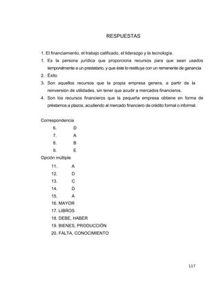 117
RESPUESTAS
1. El financiamiento, el trabajo calificado, el liderazgo y la tecnología.
1. Es la persona jurídica que proporciona recursos para que sean usados
temporalmente a un prestatario, y que éste lo restituya con un remanente de ganancia
2. Éxito
3. Son aquellos recursos que la propia empresa genera, a partir de la
reinversión de utilidades, sin tener que acudir a mercados financieros.
4. Son los recursos financieros que la pequeña empresa obtiene en forma de
préstamos a plazos, acudiendo al mercado financiero de crédito formal o informal.
Correspondencia
Opción múltiple
16. MAYOR
17. LIBROS
18. DEBE, HABER
19. BIENES, PRODUCCIÓN
20. FALTA, CONOCIMIENTO
6. D
7. A
8. B
9. E
10. C
11. A
12. D
13. C
14. D
15. A
 