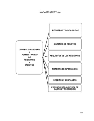 119
MAPA CONCEPTUAL
 