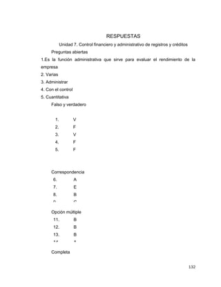 132
RESPUESTAS
Unidad 7. Control financiero y administrativo de registros y créditos
Preguntas abiertas
1.Es la función administrativa que sirve para evaluar el rendimiento de la
empresa
2. Varias
3. Administrar
4. Con el control
5. Cuantitativa
Falso y verdadero
1. V
2. F
3. V
4. F
5. F
Correspondencia
Opción múltiple
Completa
6. A
7. E
8. B
9. C
10. D
11. B
12. B
13. B
14. A
15 A
 