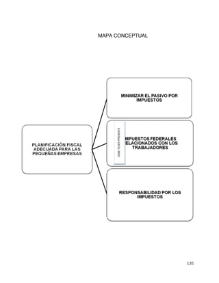 135
MAPA CONCEPTUAL
DEBETENERPRESENTE
 