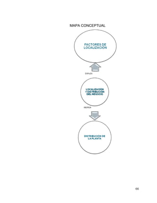 66
MAPA CONCEPTUAL
EXPLICA
ABORDA
 