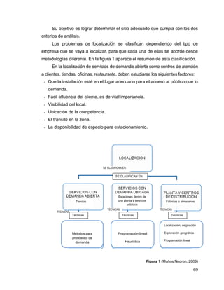 69
Su objetivo es lograr determinar el sitio adecuado que cumpla con los dos
criterios de análisis.
Los problemas de localización se clasifican dependiendo del tipo de
empresa que se vaya a localizar, para que cada una de ellas se aborde desde
metodologías diferente. En la figura 1 aparece el resumen de esta clasificación.
En la localización de servicios de demanda abierta como centros de atención
a clientes, tiendas, oficinas, restaurante, deben estudiarse los siguientes factores:
 Que la instalación esté en el lugar adecuado para el acceso al público que lo
demanda.
 Fácil afluencia del cliente, es de vital importancia.
 Visibilidad del local.
 Ubicación de la competencia.
 El tránsito en la zona.
 La disponibilidad de espacio para estacionamiento.
Figura 1 (Muños Negron, 2009)
SE CLASIFICAN EN
TÉCNICAS
TÉCNICAS TÉCNICAS
SE CLASIFICAN EN
Técnicas Técnicas Técnicas
Métodos para
pronóstico de
demanda
Tiendas
Estaciones dentro de
una planta y servicios
públicos
Fábricas o almacenes
Programación lineal
Heurística
Localización, asignación
Exploración geográfica
Programación líneal
 