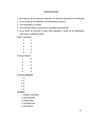 78
RESPUESTAS
1. Es la relación de la producción obtenida y los recursos necesarios para obtenerla
2. Un porcetaje de las utilidades y el financiamiento externo
3. Una necesidad o un deseo.
4. Conocimiento técnico, económico y de gestión administrativa.
5. Es la acción de encontrar el lugar físico adecuado a través de la identificación,
descripción y análisis de datos.
Falso y verdadero
1. V
2. V
3. F
4. V
5. V
Correspondencia
Circula la respuesta
1. D
2. C
3. B
4. B
5. A
Completa
1 DISEÑO, SISTEMAS
2.LOCALIZACIÓN
3. PROBLEMAS
4. DISTRIBUCIÓN
5. DEFICIENTE
1. C
2. E
3. A
4. B
5. D
 