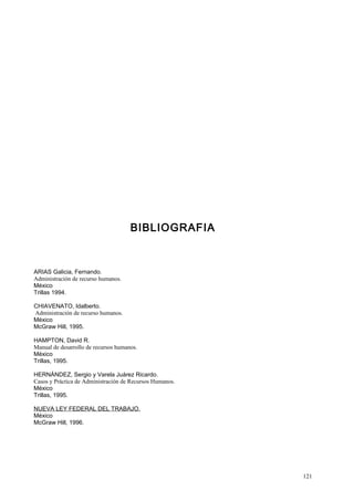 BIBLIOGRAFIA
ARIAS Galicia, Fernando.
Administración de recurso humanos.
México
Trillas 1994.
CHIAVENATO, Idalberto.
Administración de recurso humanos.
México
McGraw Hill, 1995.
HAMPTON, David R.
Manual de desarrollo de recursos humanos.
México
Trillas, 1995.
HERNÁNDEZ, Sergio y Varela Juárez Ricardo.
Casos y Práctica de Administración de Recursos Humanos.
México
Trillas, 1995.
NUEVA LEY FEDERAL DEL TRABAJO.
México
McGraw Hill, 1996.
121
 