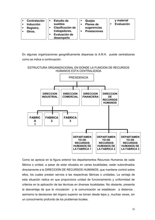  Contratación
 Inducción
 Registro.
 Otros.
 Estudio de
sueldos
 Clasificación de
trabajadores.
 Evaluación de
desempeño
 Quejas
 Planes de
sugerencias
 Prestaciones
y material
 Evaluación
En algunas organizaciones geográficamente dispersas la A.R.H. puede centralizarse
como se indica a continuación:
ESTRUCTURA ORGANIZACIONAL EN DONDE LA FUNCION DE RECURSOS
HUMANOS ESTA CENTRALIZADA
PRESIDENCIA
DIRECCION
INDUSTRIAL
DIRECCION
COMERCIAL
DIRECCION
FINANCIERA
DIRECCION
DE
RECURSOS
HUMANOS
FABRIC
A
1
FABRICA
2
FABRICA
3
DEPARTAMEN
TO DE
RECURSOS
HUMANOS DE
LA FABRICA 1
DEPARTAMEN
TO DE
RECURSOS
HUMANOS DE
LA FABRICA 2
DEPARTAMEN
TO DE
RECURSOS
HUMANOS DE
LA FABRICA 3
Como se aprecia en la figura anterior los departamentos Recursos Humanos de cada
fábrica o unidad, a pesar de estar situados en varias localidades, están subordinados
directamente a la DIRECCION DE RECURSOS HUMANOS, que mantiene control sobre
ellos, los cuales prestan servios a las respectivas fábricas o unidades. La ventaja de
esta situación radica en que proporciona unidad de funcionamiento y uniformidad de
criterios en la aplicación de las técnicas en diversas localidades. No obstante, presenta
la desventaja de que la vinculación y la comunicación se establecen a distancia ,
asimismo la decisiones del órgano superior se toman desde lejos y, muchas veces, sin
un conocimiento profundo de los problemas locales.
26
 