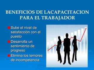 Las condiciones del mercado de las ocupacionesLOS ANUNCIOS COMO FUENTES DE CANDIDATOS EXTERNOS		Los expertos usan una guía de 4 puntos que llaman AIDA    AtenciónInteres Deseo Acción
