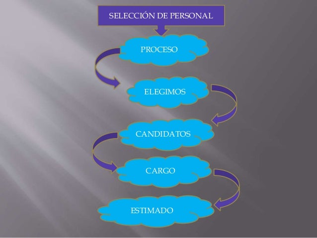 Administracion de personal (mapa conceptual)
