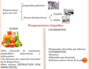 preparados galenicos

 Preparaciones
 para uso oral                                 liquidas
                    formas farmaceuticas
                                               solidas


       ZUMOS
                                           COCIMIENTOS




                                           •Preparados obtenidos por infusion
•Alto contenido de nutrientes,
                                           COCIMIENTOS
propiedades        alimenticias    y
                                           •Decoctos
refrescantes.
                                           •Obtenidos por decoccion
• Se obtienen por expresion mecanica
                                           •Util para partes duras de la planta
de la droga fresca
•Otra tecnica: EXTRACCION CON
DISOLVENTE.
 