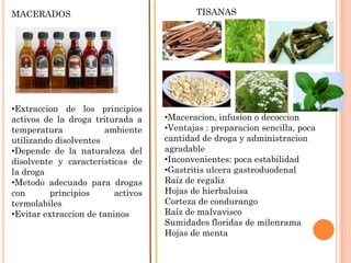 MACERADOS                                  TISANAS




•Extraccion de los principios
activos de la droga triturada a     •Maceracion, infusion o decoccion
temperatura            ambiente     •Ventajas : preparacion sencilla, poca
utilizando disolventes              cantidad de droga y administracion
•Depende de la naturaleza del       agradable
disolvente y caracteristicas de     •Inconvenientes: poca estabilidad
la droga                            •Gastritis ulcera gastroduodenal
•Metodo adecuado para drogas        Raíz de regaliz
con       principios      activos   Hojas de hierbaluisa
termolabiles                        Corteza de condurango
•Evitar extraccion de taninos       Raíz de malvavisco
                                    Sumidades floridas de milenrama
                                    Hojas de menta
 