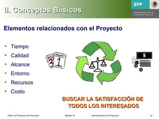 10Taller de Proyectos de Procesos Módulo IV Administración de Proyectos
BUSCAR LA SATISFACCIÓN DEBUSCAR LA SATISFACCIÓN DE
TODOS LOS INTERESADOSTODOS LOS INTERESADOS
• Tiempo
• Calidad
• Alcance
• Entorno
• Recursos
• Costo
Elementos relacionados con el Proyecto
II. Conceptos BásicosII. Conceptos Básicos
 