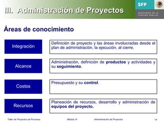 14Taller de Proyectos de Procesos Módulo IV Administración de Proyectos
III. Administración de ProyectosIII. Administración de Proyectos
Integración
Definición de proyecto y las áreas involucradas desde el
plan de administración, la ejecución, al cierre.
Alcance
Administración, definición de productos y actividades y
su seguimiento.
Costos
Presupuesto y su control.
Recursos
Planeación de recursos, desarrollo y administración de
equipos del proyecto.
Áreas de conocimiento
 