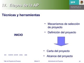 20Taller de Proyectos de Procesos Módulo IV Administración de Proyectos
IV.IV. Etapas de la APEtapas de la AP
INICIO PLANEACIÓN EJECUCIÓN CONTROL CIERREINICIO PLANEACIÓN EJECUCIÓN CONTROL CIERRE
• Carta del proyecto
• Alcance del proyecto
• Mecanismos de selección
de proyecto
• Definición del proyecto
Técnicas y herramientas
INICIO
 