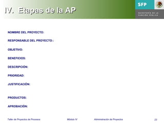 23Taller de Proyectos de Procesos Módulo IV Administración de Proyectos
IV.IV. Etapas de la APEtapas de la AP
CARTA DEL PROYECTO
NOMBRE DEL PROYECTO:
RESPONSABLE DEL PROYECTO::
OBJETIVO:
BENEFICIOS:
DESCRIPCIÓN:
PRIORIDAD:
JUSTIFICACIÓN:
PRODUCTOS:
APROBACIÓN:
 