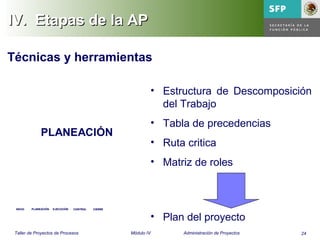 24Taller de Proyectos de Procesos Módulo IV Administración de Proyectos
IV.IV. Etapas de la APEtapas de la AP
INICIO PLANEACIÓN EJECUCIÓN CONTROL CIERREINICIO PLANEACIÓN EJECUCIÓN CONTROL CIERRE
Técnicas y herramientas
PLANEACIÓN
• Estructura de Descomposición
del Trabajo
• Tabla de precedencias
• Ruta critica
• Matriz de roles
• Plan del proyecto
 