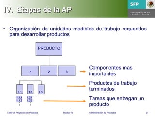 31Taller de Proyectos de Procesos Módulo IV Administración de Proyectos
IV.IV. Etapas de la APEtapas de la AP
1.2 1.31.1
Componentes mas
importantes
Productos de trabajo
terminados
Tareas que entregan un
producto
1.1.1
1.1.2
1.2.1
1.2.2
1 2 3
PRODUCTO
• Organización de unidades medibles de trabajo requeridos
para desarrollar productos
 
