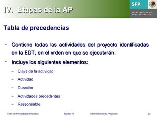 33Taller de Proyectos de Procesos Módulo IV Administración de Proyectos
IV.IV. Etapas de la APEtapas de la AP
Tabla de precedencias
• Contiene todas las actividades del proyecto identificadasContiene todas las actividades del proyecto identificadas
en la EDT, en el orden en que se ejecutaren la EDT, en el orden en que se ejecutaráán.n.
• Incluye los siguientes elementos:Incluye los siguientes elementos:
– Clave de la actividad
– Actividad
– Duración
– Actividades precedentes
– Responsable
 