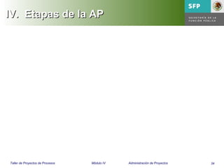 34Taller de Proyectos de Procesos Módulo IV Administración de Proyectos
IV.IV. Etapas de la APEtapas de la AP
 