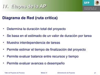 37Taller de Proyectos de Procesos Módulo IV Administración de Proyectos
IV.IV. Etapas de la APEtapas de la AP
Diagrama de Red (ruta crítica)
• Determina la duración total del proyecto
• Se basa en el estimado de un valor de duración por tarea
• Muestra interdependencia de tareas
• Permite estimar el tiempo de finalización del proyecto
• Permite evaluar balance entre recursos y tiempo
• Permite evaluar avances o desempeño
 