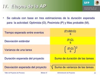42Taller de Proyectos de Procesos Módulo IV Administración de Proyectos
IV.IV. Etapas de la APEtapas de la AP
• Se calcula con base en tres estimaciones de la duración esperada
para la actividad: Optimista (O), Pesimista (P) y Mas probable (M).
Tiempo esperado entre eventos
(P+4M+O)
6
Desviación estándar
(P-O)
6
Varianza de una tarea
(P-O)
6
2
Desviación esperada del proyecto Suma de varianza de las tareas
Duración esperada del proyecto Suma de duración de las tareas
 