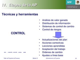 50Taller de Proyectos de Procesos Módulo IV Administración de Proyectos
IV.IV. Etapas de la APEtapas de la AP
INICIO PLANEACIÓN EJECUCIÓN CONTROL CIERREINICIO PLANEACIÓN EJECUCIÓN CONTROL CIERRE
Técnicas y herramientas
• Análisis de valor ganado
• Distribución de información
• Sistemas de control de cambio
• Control de riesgos
• Actualizaciones del plan
• Acciones correctivas
• Lecciones aprendidas
• Aceptación del trabajo
• Ordenes de cambio
• Ajustes a línea base
CONTROL
 