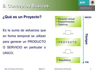 6Taller de Proyectos de Procesos Módulo IV Administración de Proyectos
Es la suma de esfuerzos que
en forma temporal se utilizan
para generar un PRODUCTO
O SERVICIO en particular o
UNICO.
• Situación actual
• Requerimientos
• Objetivos
• P R O Y E C T O
• Resultados
Tiempo
INICIO
FIN
¿Qué es un Proyecto?
II. Conceptos BásicosII. Conceptos Básicos
 