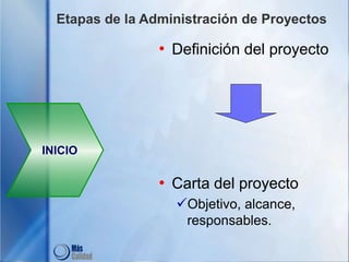 Etapas de la Administración de Proyectos
• Definición del proyecto
• Carta del proyecto
Objetivo, alcance,
responsables.
INICIO
 
