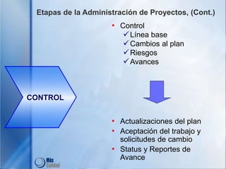 Etapas de la Administración de Proyectos, (Cont.)
• Control
Línea base
Cambios al plan
Riesgos
Avances
• Actualizaciones del plan
• Aceptación del trabajo y
solicitudes de cambio
• Status y Reportes de
Avance
CONTROL
 