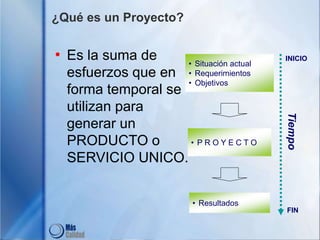 ¿Qué es un Proyecto?
• Situación actual
• Requerimientos
• Objetivos
• P R O Y E C T O
• Resultados
Tiempo
INICIO
FIN
• Es la suma de
esfuerzos que en
forma temporal se
utilizan para
generar un
PRODUCTO o
SERVICIO UNICO.
 