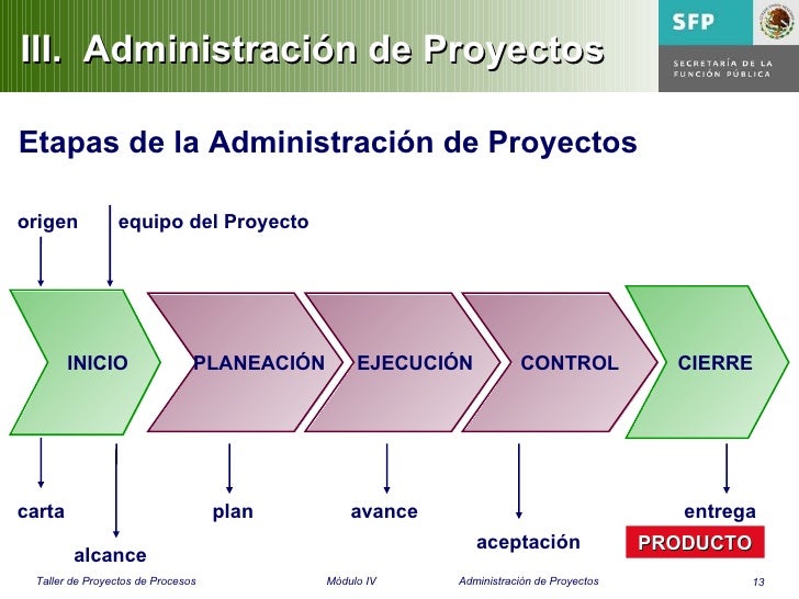 Administracion de proyectos (1)