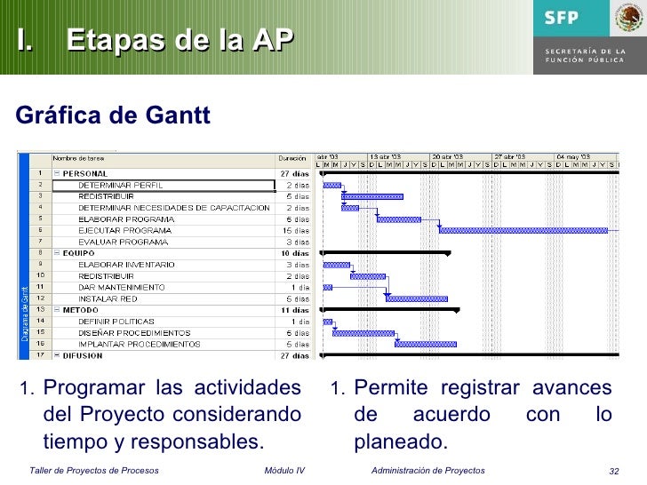 Administracion de proyectos (1) Administracion de proyectos (1)