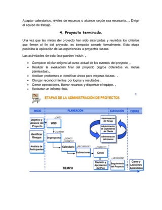 Adaptar calendarios, niveles de recursos o alcance según sea necesario.. „ Dirigir 
el equipo de trabajo. 
4. Proyecto terminado. 
Una vez que las metas del proyecto han sido alcanzadas y reunidos los criterios 
que firmen el fin del proyecto, es tiempode cerrarlo formalmente. Esta etapa 
posibilita la aplicación de las experiencias a proyectos futuros. 
Las actividades de esta fase pueden incluir: „ 
 Comparar el plan original al curso actual de los eventos del proyecto „ 
 Realizar la evaluación final del proyecto (logros obtenidos vs. metas 
planteadas).„ 
 Analizar problemas e identificar áreas para mejoras futuras. „ 
 Otorgar reconocimientos por logros y resultados, 
 Cerrar operaciones, liberar recursos y dispersar el equipo. „ 
 Redactar un informe final. 
 