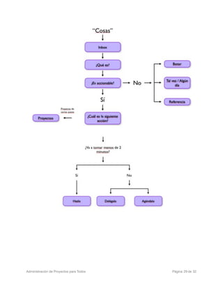 Administración de Proyectos para Todos 
   
   
   
   
   
 Página 29 de 32
 