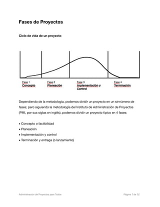Fases de Proyectos

Ciclo de vida de un proyecto




Dependiendo de la metodología, podemos dividir un proyecto en un sinnúmero de
fases; pero siguiendo la metodología del Instituto de Administración de Proyectos
(PMI, por sus siglas en inglés), podemos dividir un proyecto típico en 4 fases:


• Concepto o factibilidad
• Planeación
• Implementación y control
• Terminación y entrega (o lanzamiento)




Administración de Proyectos para Todos 
   
   
         
   
            
 Página 7 de 32
 