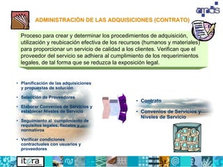 ADMINISTRACIÓN DE LAS ADQUISICIONES (CONTRATO)

  Proceso para crear y determinar los procedimientos de adquisición,
  utilización y reubicación efectiva de los recursos (humanos y materiales)
  para proporcionar un servicio de calidad a los clientes. Verifican que el
  proveedor del servicio se adhiera al cumplimiento de los requerimientos
  legales, de tal forma que se reduzca la exposición legal.


• Planificación de las adquisiciones
  y propuestas de solución

• Selección de Proveedores
                                                • Contrato
• Elaborar Convenios de Servicios y
  establecer Niveles de Servicio                • Convenios de Servicios y
                                                  Niveles de Servicio
• Seguimiento al cumplimiento de
  requisitos legales, fiscales y
  normativos

• Verificar condiciones
  contractuales con usuarios y
  proveedores
 
