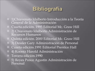 1)Chiavenato Idalberto Introducción a la Teoría General de la Administración Cuarta edición. 1995 Editorial Mc. Graw Hill 2) Chiavenato Idalberto Administración de Recursos Humanos Quinta edición. 2000 Editorial Mc. Graw Hill 3) Dessler Gary Administración de Personal Cuarta edición.1991 Editorial Prentice Hall 4) Koontz Harold Administración Tercera edición.1990 5) Reyes Ponce Agustín Administración de Personal 